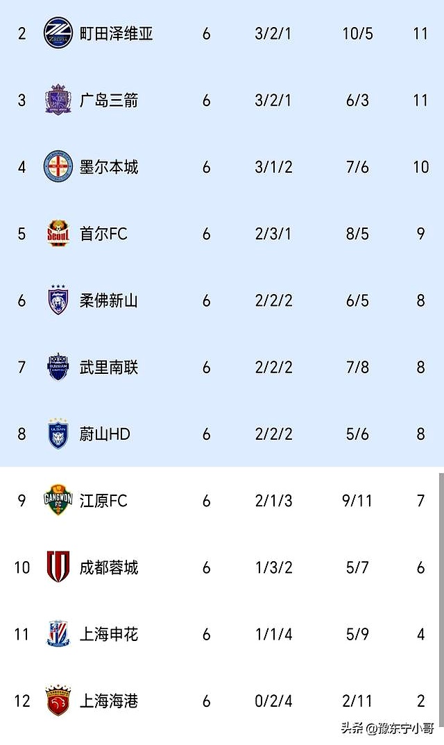 ayxsport-风云突变罗马冲刺阶段造点机会，亚冠版图或变，更衣室稳定，年轻球员得到机会的简单介绍